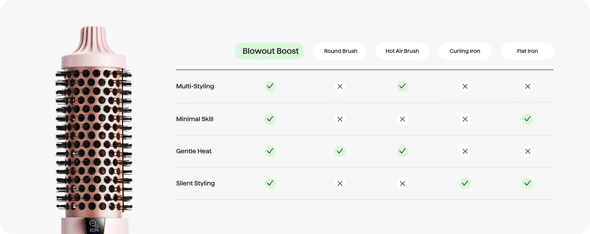 Blowout boost with a chart indicating features and uses